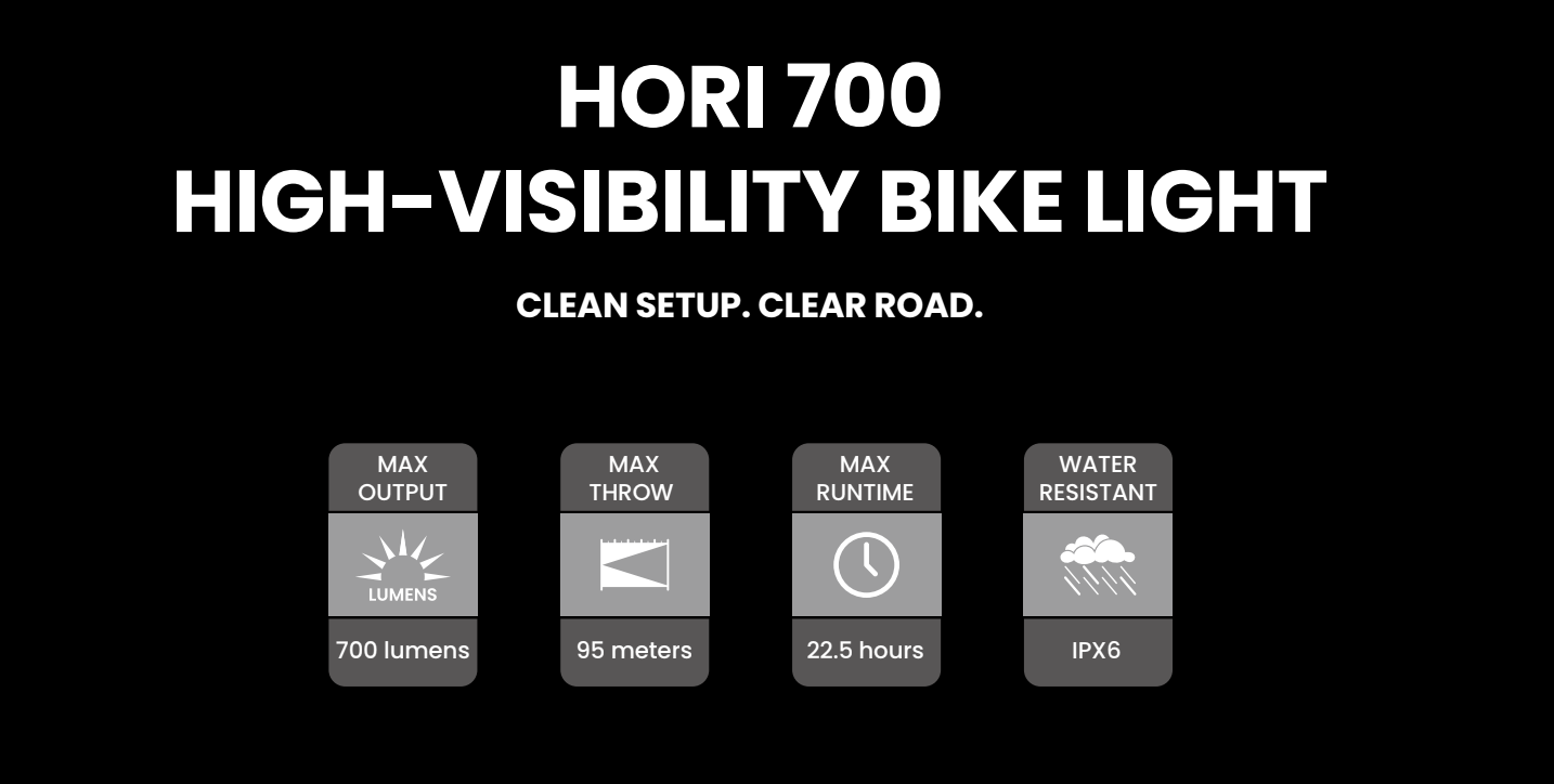 Luz delantera Magicshine-HORI 700(PREVENTA) - Imagen 6